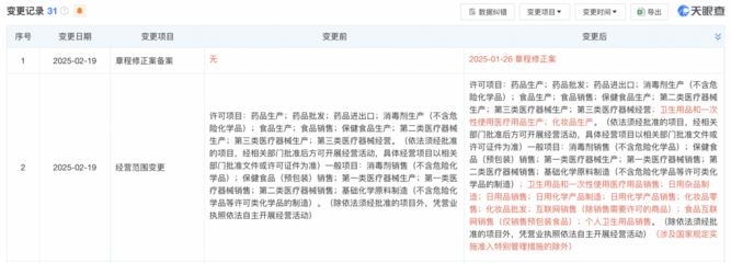 七旬伉儷再戰(zhàn)A股IPO，威爾曼跨界拓展新業(yè)務(wù)