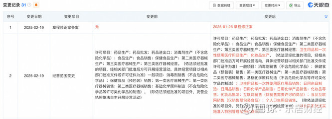 七旬伉儷再戰(zhàn)A股IPO 威爾曼拓展互聯(lián)網(wǎng)銷(xiāo)售新業(yè)務(wù)版圖