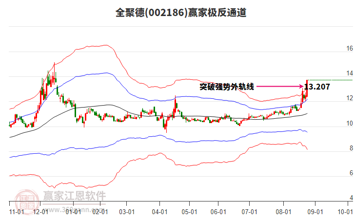 全聚德股價(jià)強(qiáng)勢(shì)漲停，跨界紡織品銷(xiāo)售引發(fā)市場(chǎng)熱議